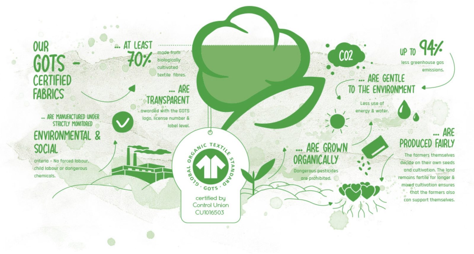 GOTS, La Certification d'Exigence pour les Textiles Bio AME